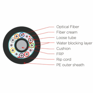 Layer-stranded PE sheathed air-blown micro cable (24-288 cores)