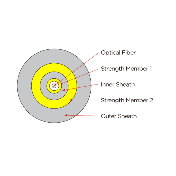 1 Core Round LSZH Optical Drop Cable (GJYFXJZY-1FO) - Image 2
