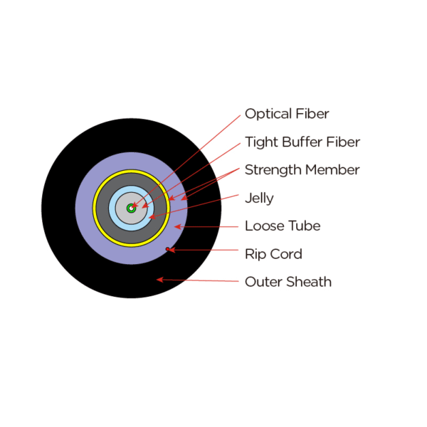 1Core Round PBT Optical Drop Cable-(GJYFXHTJZY-1FO) - Image 2