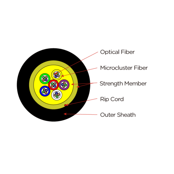 24FO Micro-cluster Indoor Optical Cable-(GJFJZY-24FO) - Image 2