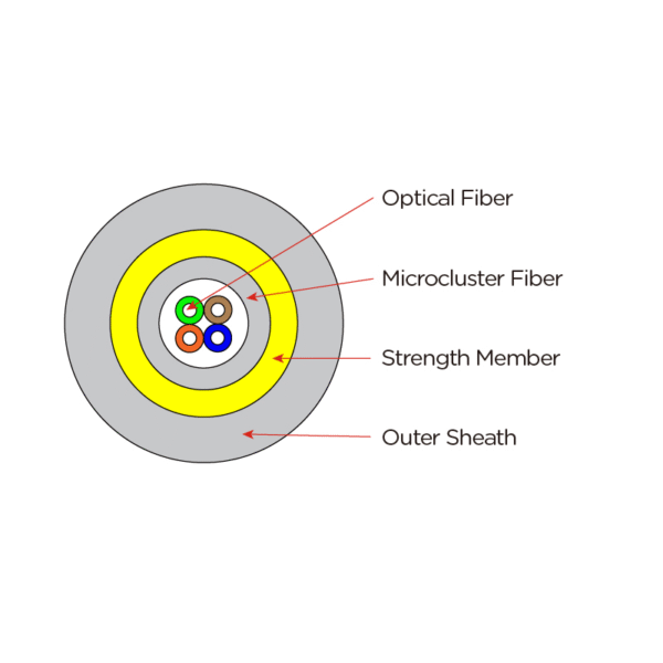 8FO Micro-cluster Indoor Fiber Optical Cable with inner V Groove-(GJFJZY-8FO) - Image 2