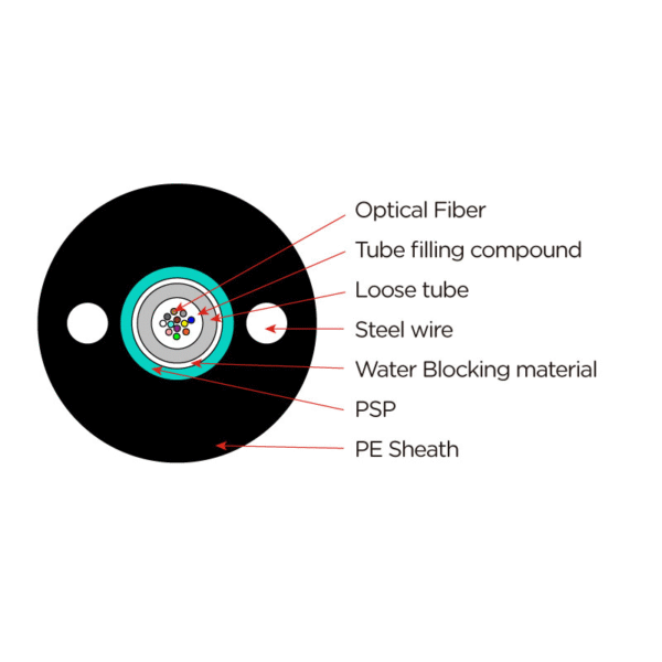 Uni Tube Light Armored Optical Cable With Rodent Protection-(GYXTW - Image 2