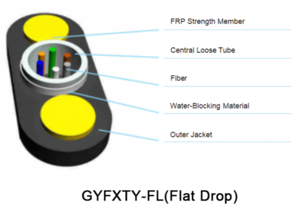 GYFXTY-2-24 Cores Uni-Tube All Dielectric Aerial Drop Fiber Optic Cable For Fttx - Image 2