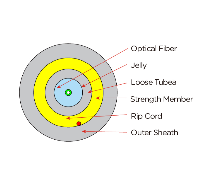 1 Core Fiber Cable for Vertical Cabling-(GJYFXHTZY-1FO) - Image 2