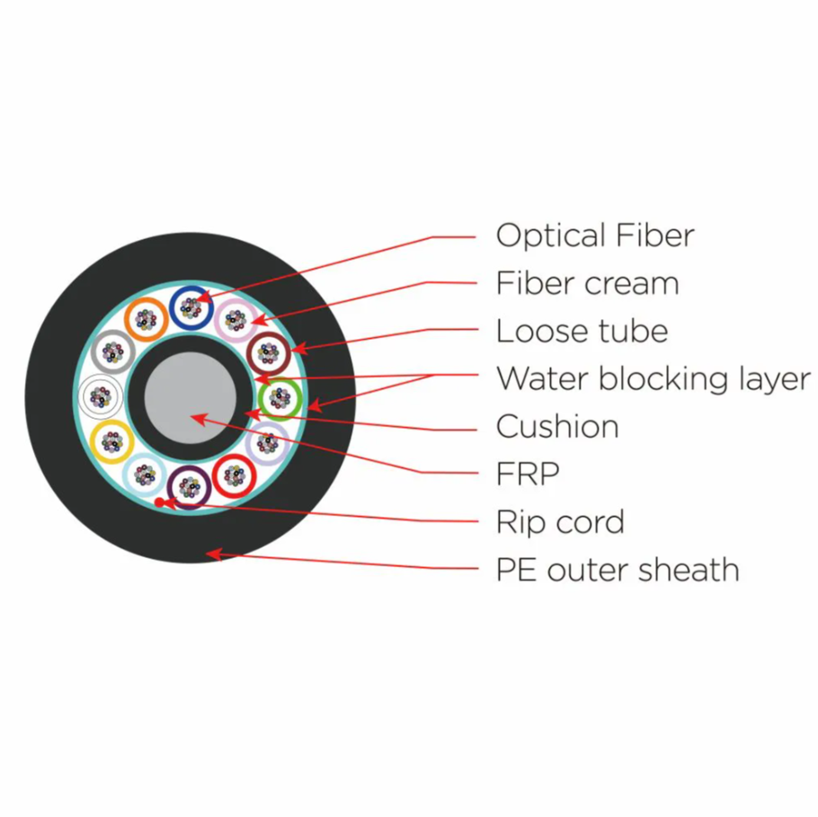 Layer-stranded air-blown micro cable (24-288 cores)