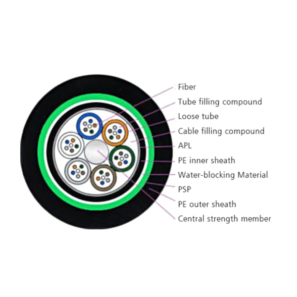 Loose Tube Double Jacket Armoured Fiber Optic Cable For FTTH - Image 2