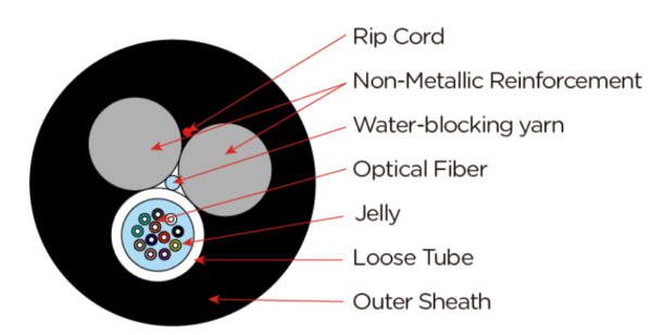 Self Supporting ASU Mini Adss Span Fiber Optic Cable - Image 2