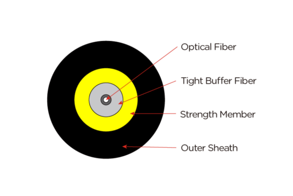 Outdoor Non-Metallic Mini ADSS Optical Cable - Image 2