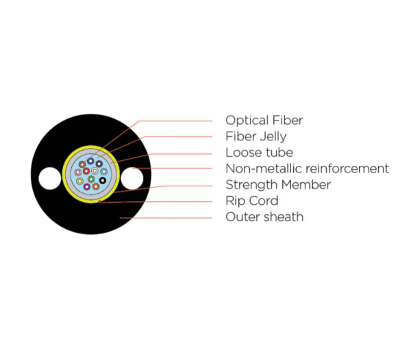 Miniature ADSS Drop Cable - Double Sheath for Access Network Drop Cable - Image 2
