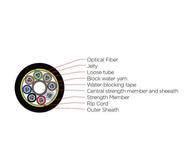 ADSS Aerial Fiber Optical Cable--ADSS-4/6/12/24/36/48/72/96/144FO - Image 2