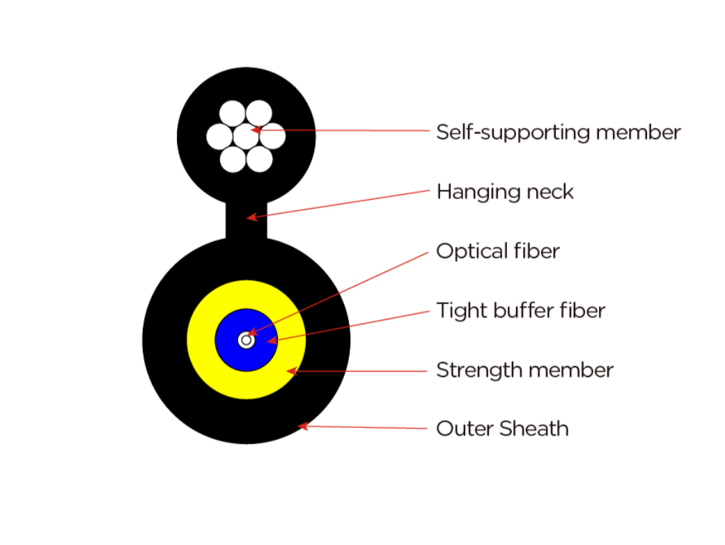 Figure 8 Outdoor Aerial Optical Cable-(GYFXJC8H) - Image 2