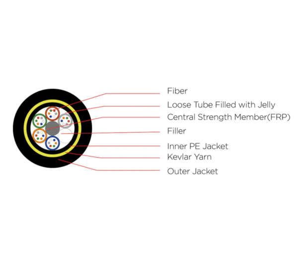 Double Jacket All-Dielectric Self-Supporting(ADSS) Cable - Image 4