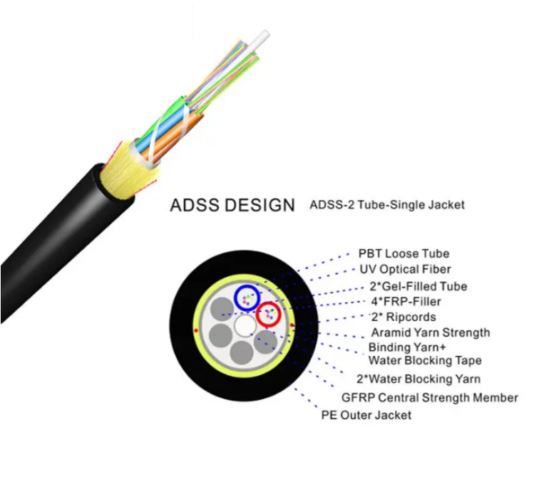 ADSS 12F 80M SPAN SM G652D Single Jacket