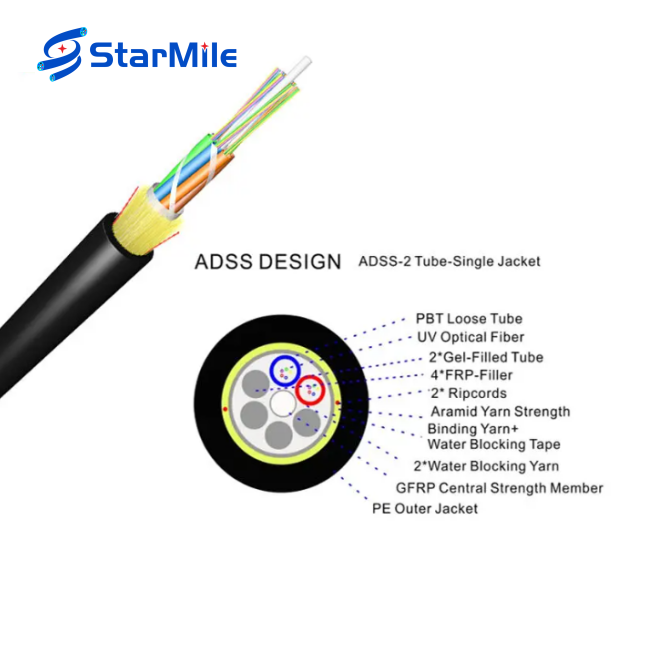 ADSS 12F 100M SPAN SM G652D Single Jacket