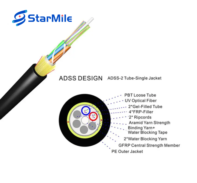ADSS 12F 120M SPAN SM G652D Single Jacket