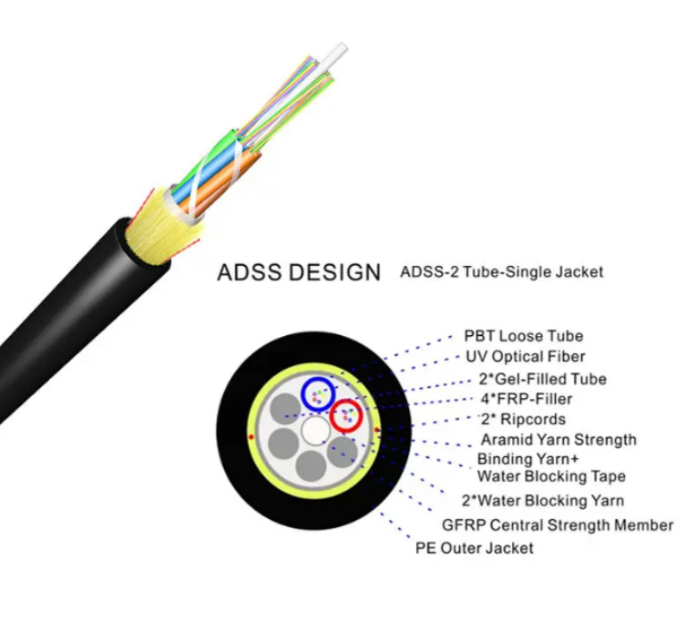 ADSS 12F 100M SPAN SM G652D Single Jacket