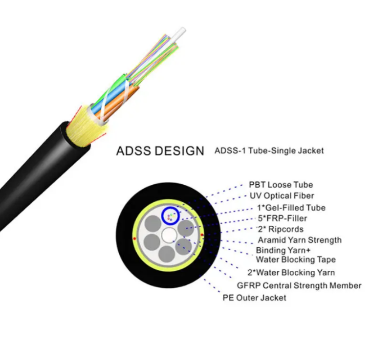 ADSS 6F 80M SPAN SM G652D Single Jacket