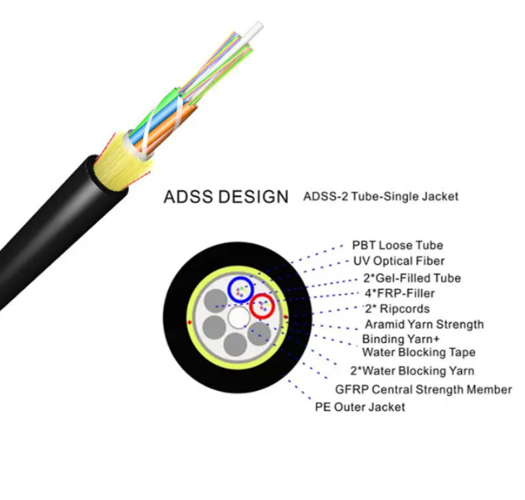 ADSS 12F 80M SPAN SM G652D Single Jacket