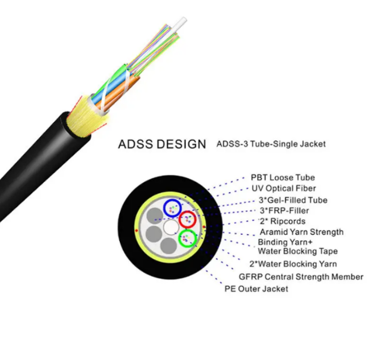 ADSS 24F 80M SPAN SM G652D Single Jacket