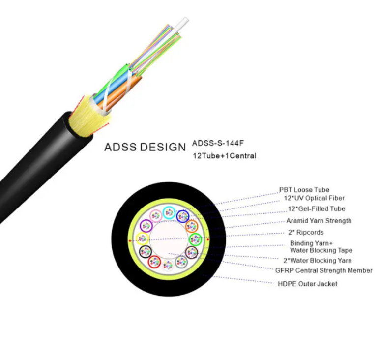 ADSS 144F 80M SPAN SM G652D Single Jacket